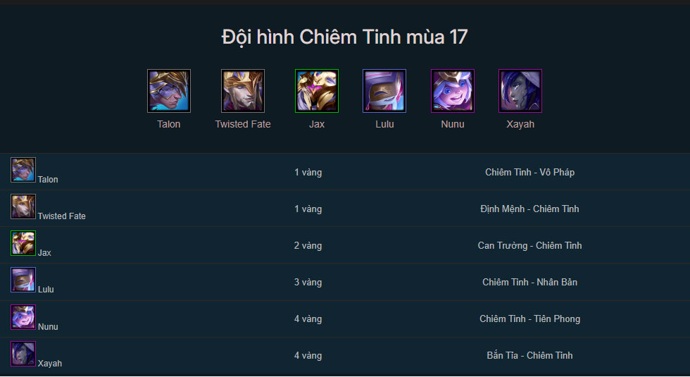 Đội hình Chiêm Tinh DTCL mùa 17 mới nhất