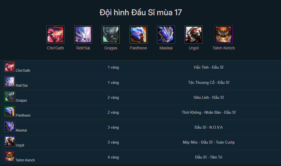 Đội hình Đấu Sĩ DTCL mùa 17 mới nhất