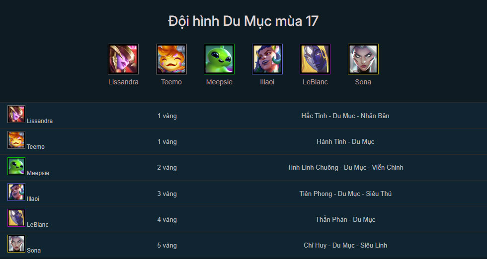 Đội hình Du Mục DTCL mùa 17 mới nhất