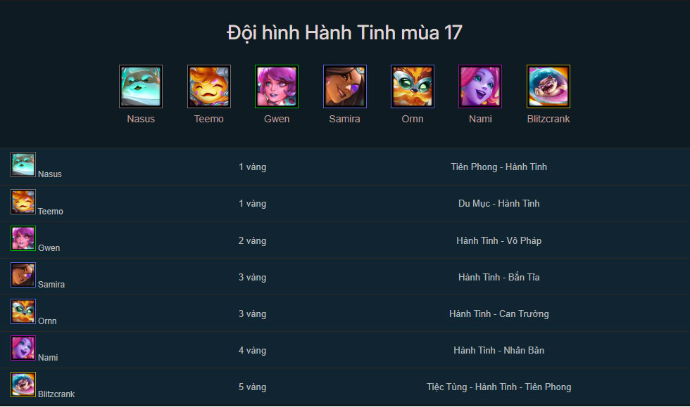 Đội hình Hành Tinh DTCL mùa 17 mới nhất