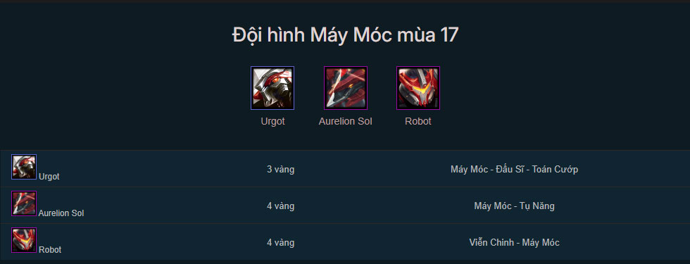 Đội hình Máy Móc DTCL mùa 17 mới nhất