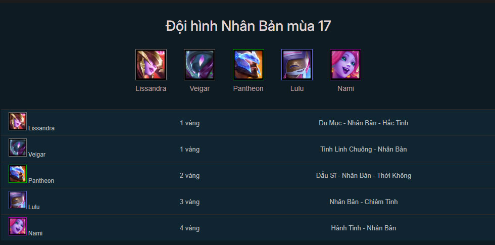 Đội hình Nhân Bản DTCL mùa 17 mới nhất