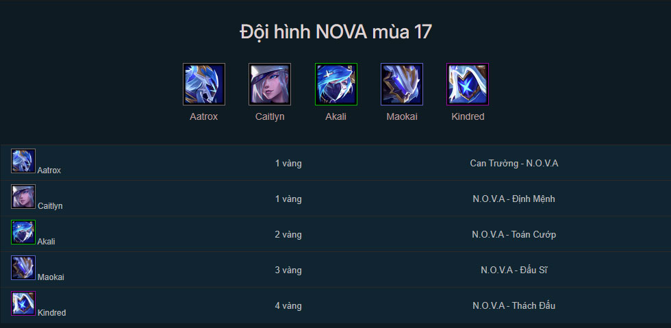 Đội hình NOVA DTCL mùa 17 mới nhất