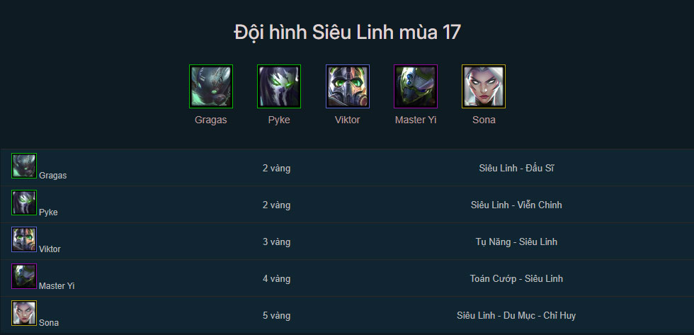 Đội hình Siêu Linh DTCL mùa 17 mới nhất