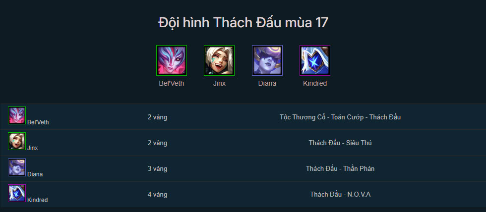 Đội hình Thách Đấu DTCL mùa 17 mới nhất