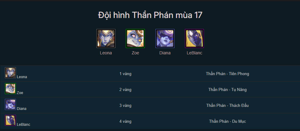 Đội hình Thần Phán DTCL mùa 17 mới nhất