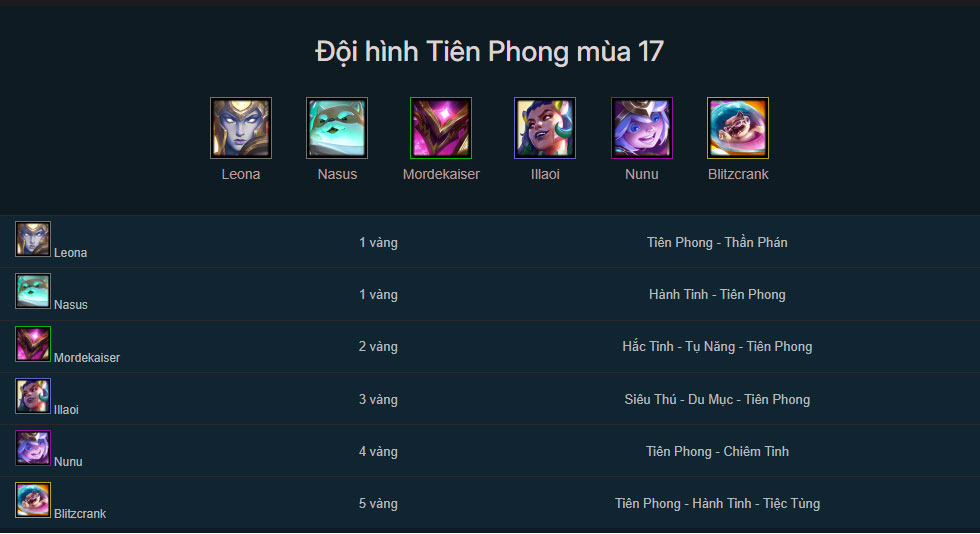 Đội hình Tiên Phong DTCL mùa 17 mới nhất