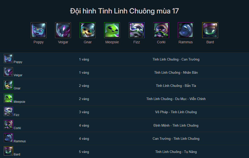 Đội hình Tinh Linh Chuông DTCL mùa 17 mới nhất