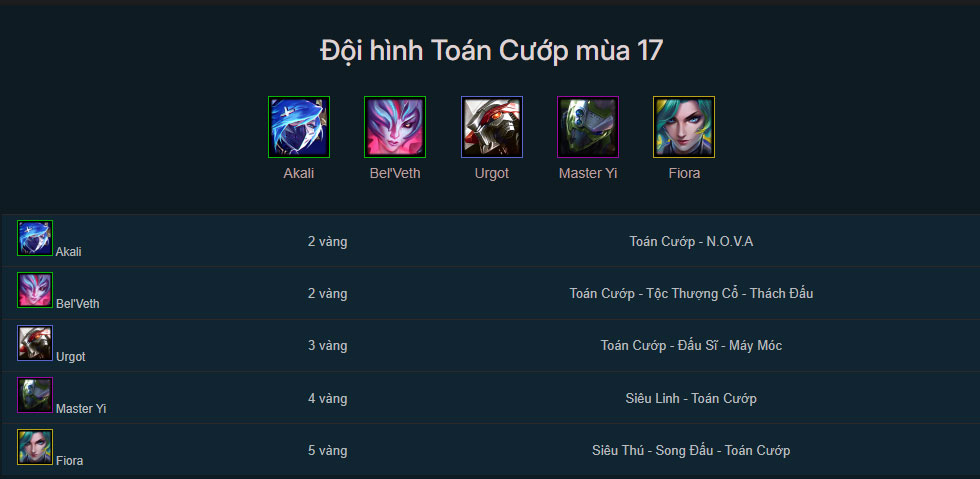 Đội hình Toán Cướp DTCL mùa 17 mới nhất