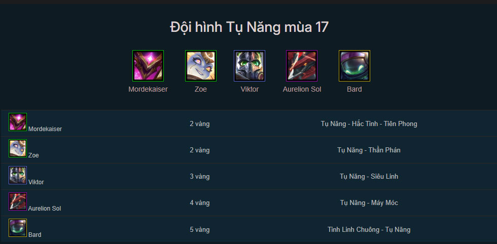 Đội hình Dẫn Truyền DTCL mùa 17 mới nhất