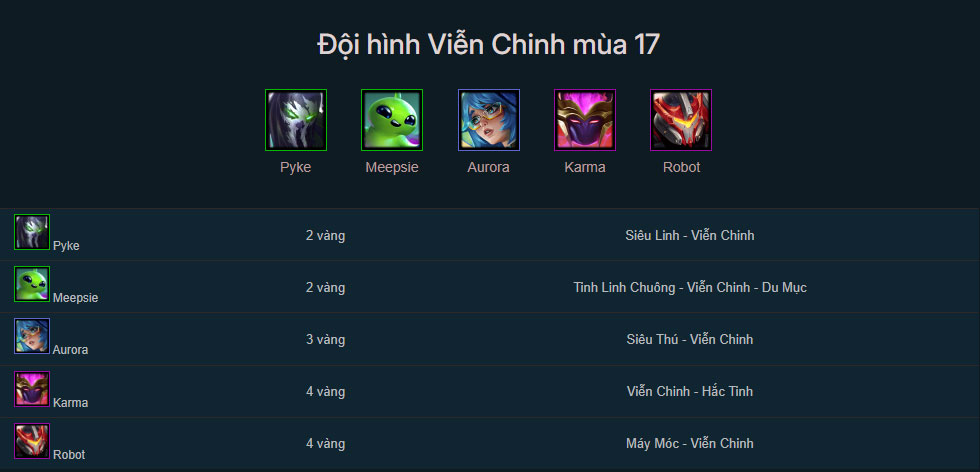 Đội hình Viễn Chinh DTCL mùa 17 mới nhất