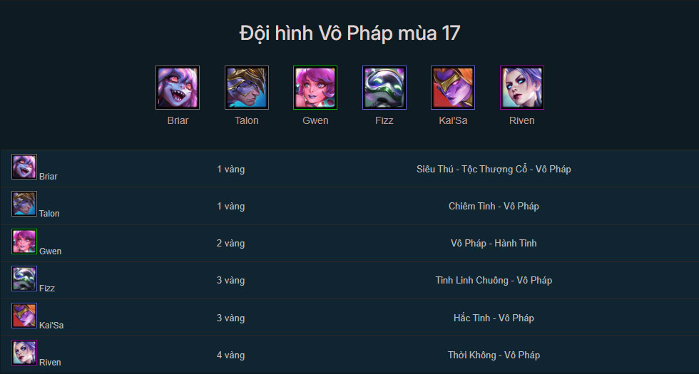 Đội hình Vô Pháp mùa 17 mới nhất