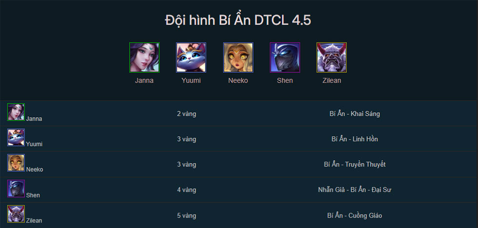 Đội hình Bí Ẩn TFT mùa 4.5 mới nhất