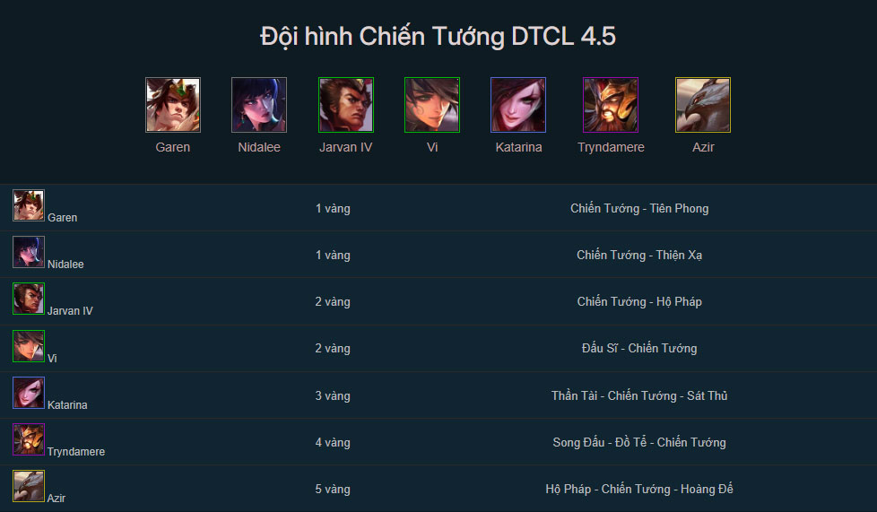 Đội hình Chiến Tướng TFT mùa 4.5 mới nhất