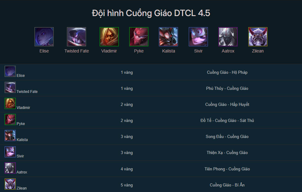 Đội hình Cuồng Giáo TFT mùa 4.5 mới nhất