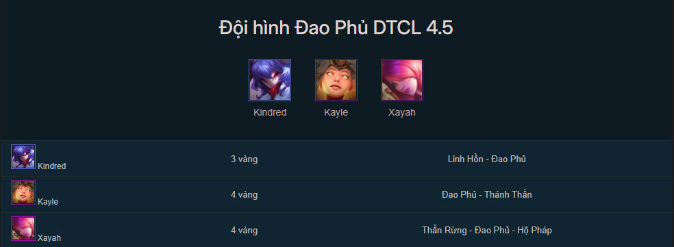 Đội hình Đao Phủ TFT mùa 4.5 mới nhất