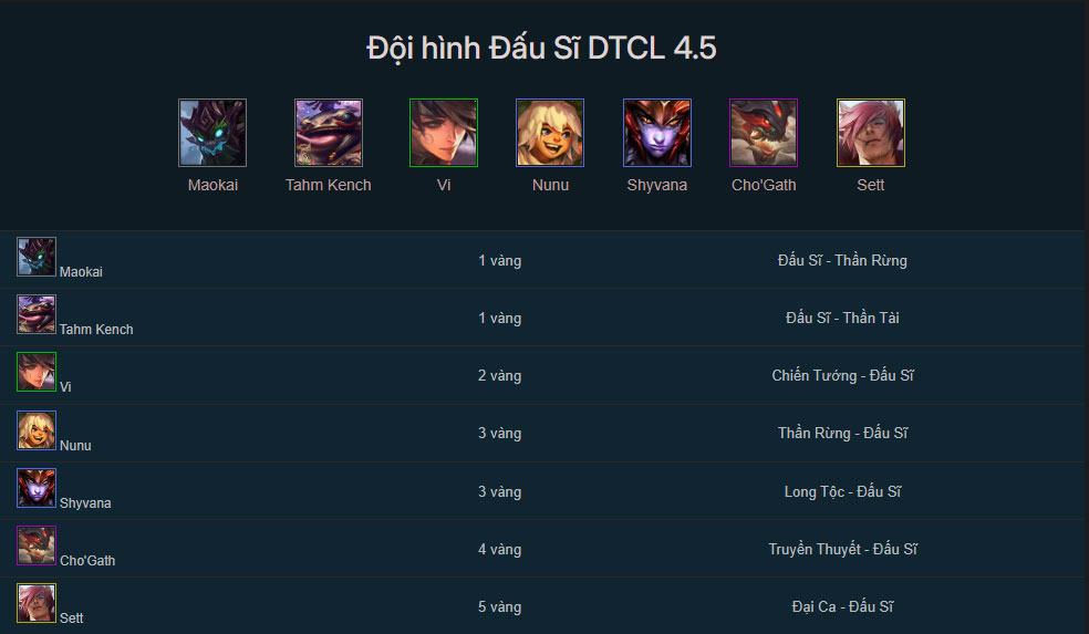 Đội hình Đấu Sĩ TFT mùa 4.5 mới nhất