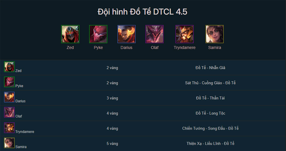 Đội hình Đồ Tể TFT mùa 4.5 mới nhất