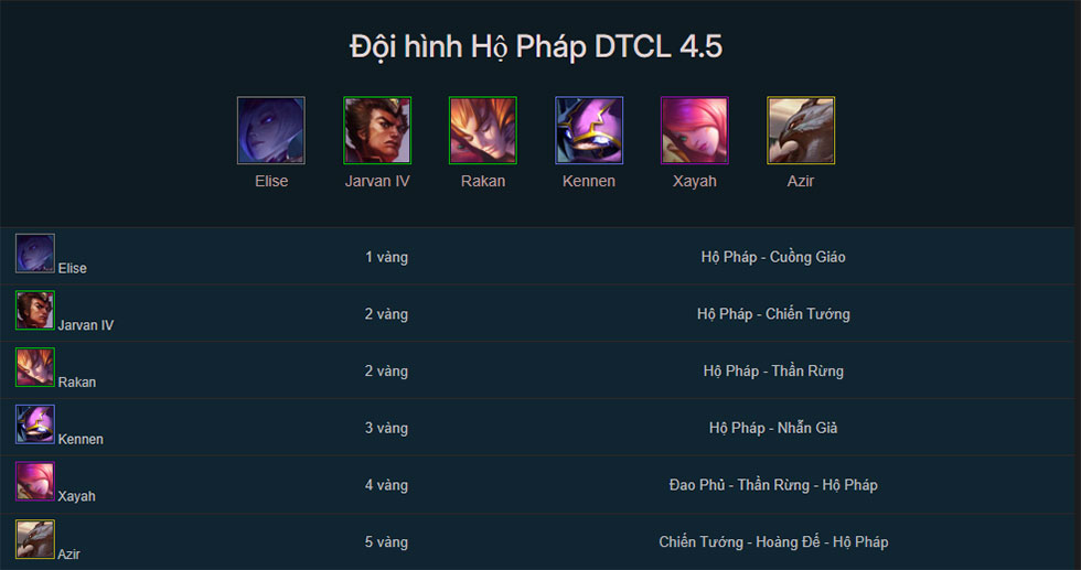 Đội hình Hộ Pháp TFT mùa 4.5 mới nhất