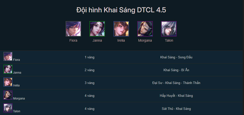 Đội hình Khai Sáng TFT mùa 4.5 mới nhất