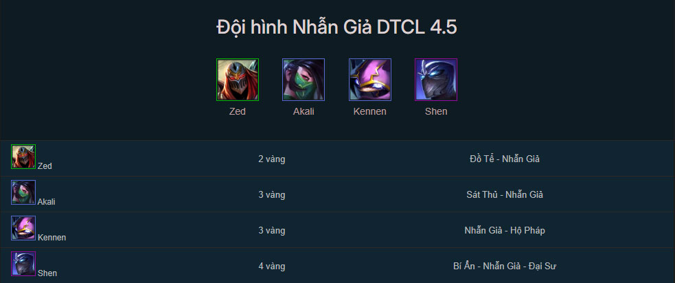 Đội hình Nhẫn Giả TFT mùa 4.5 mới nhất