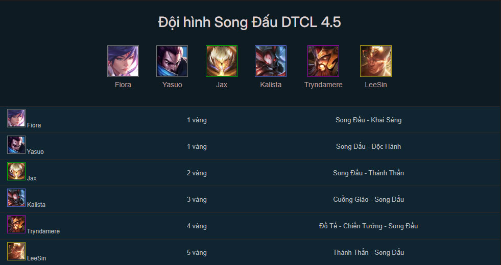 Đội hình Song Đấu TFT mùa 4.5 mới nhất