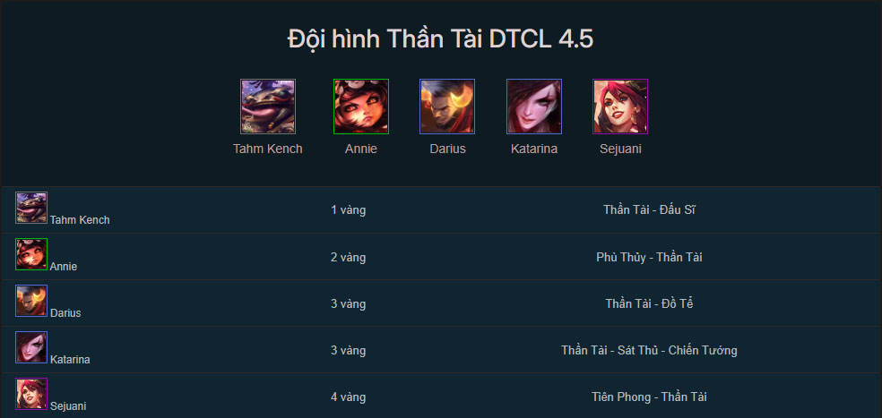 Đội hình Thần Tài TFT mùa 4.5 mới nhất