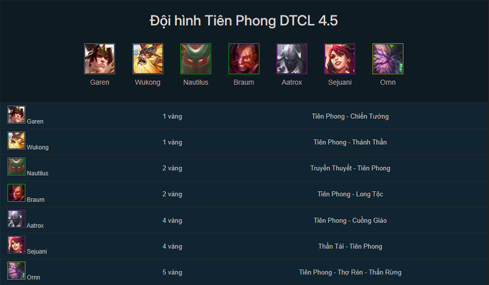 Đội hình Tiên Phong TFT mùa 4.5 mới nhất