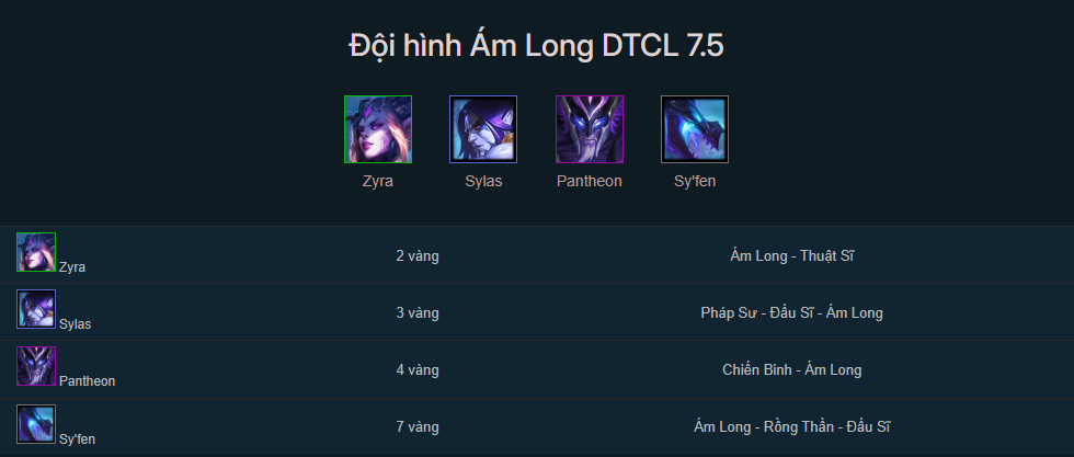 Đội hình Ám Long TFT mùa 7.5