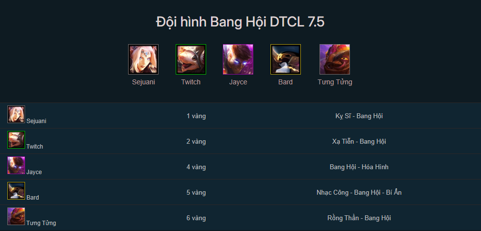 Đội hình Bang Hội TFT mùa 7.5