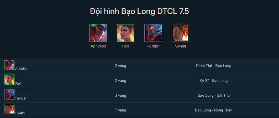 Đội hình Bạo Long TFT mùa 7.5