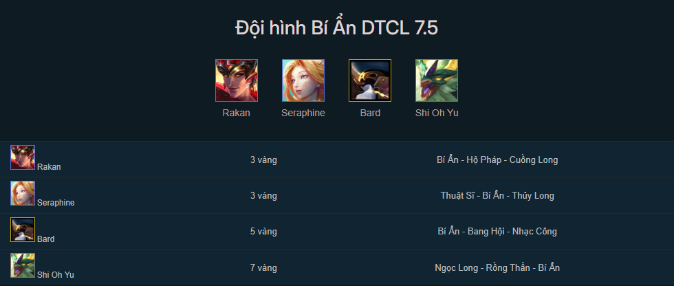 Đội hình Bí Ẩn TFT mùa 7.5
