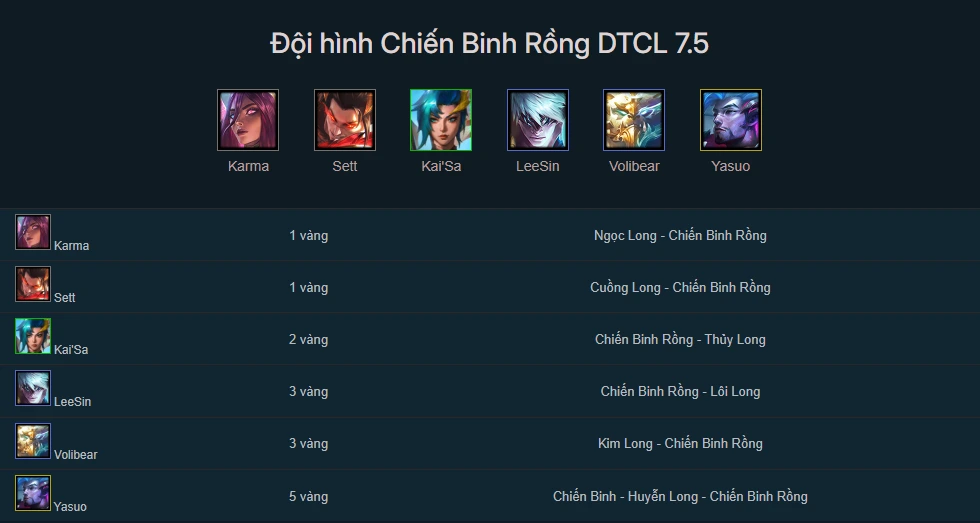 Đội hình Chiến Binh Rồng TFT mùa 7.5