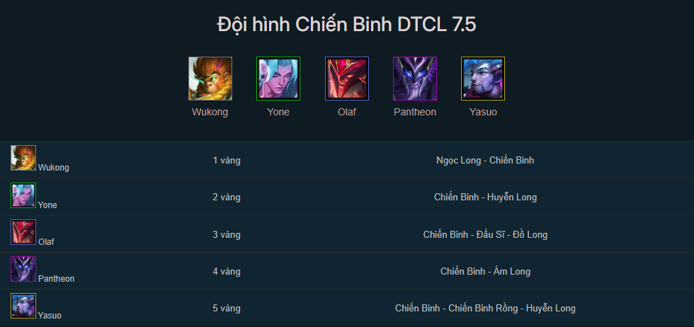 Đội hình Chiến Binh TFT mùa 7.5