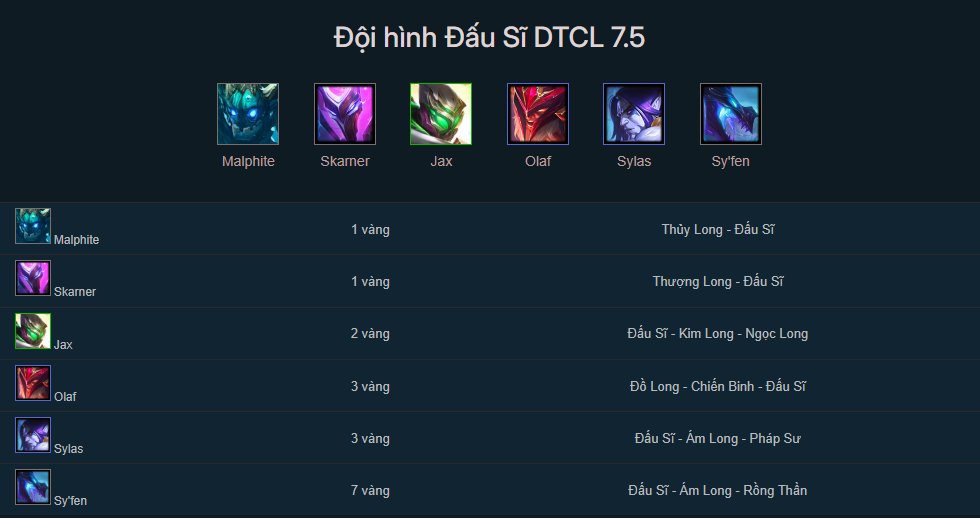 Đội hình Đấu Sĩ TFT mùa 7.5