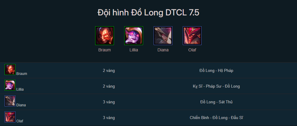 Đội hình Đồ Long TFT mùa 7.5
