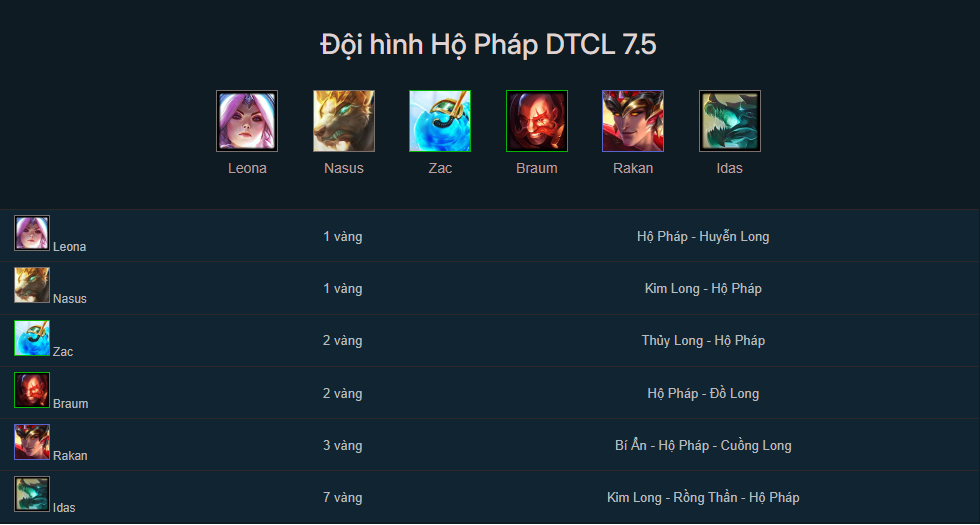 Đội hình Hộ Pháp TFT mùa 7.5