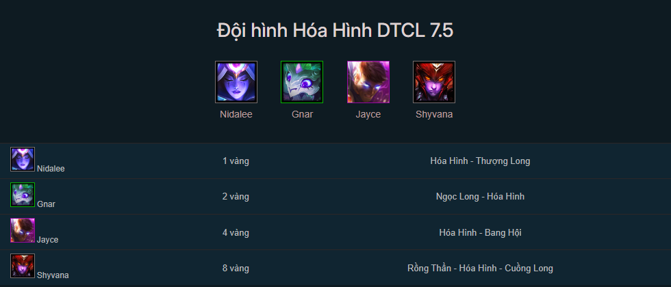 Đội hình Hóa Hình TFT mùa 7.5