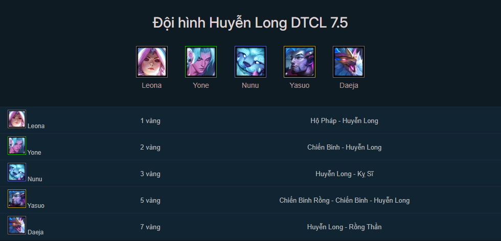 Đội hình Huyễn Long TFT mùa 7.5