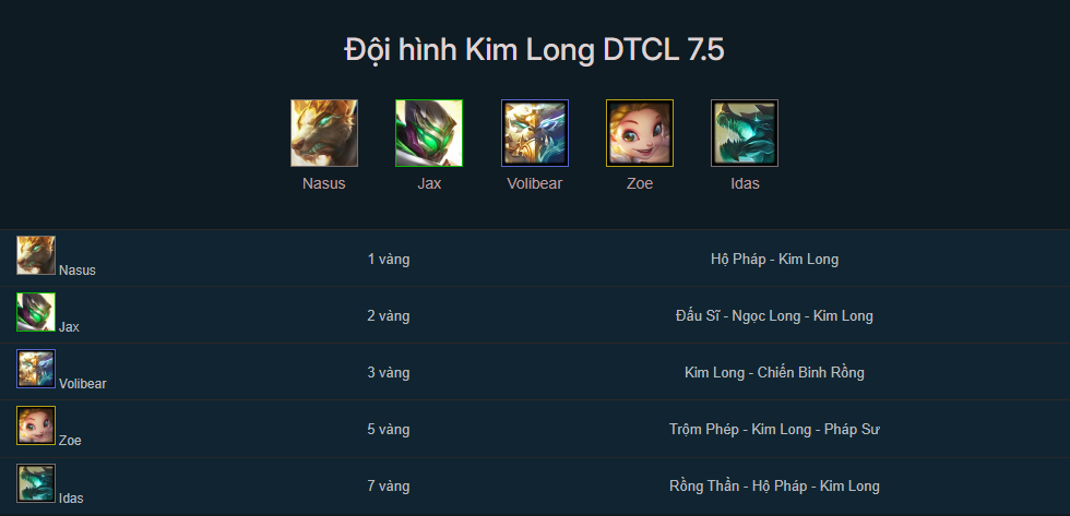 Đội hình Kim Long TFT mùa 7.5