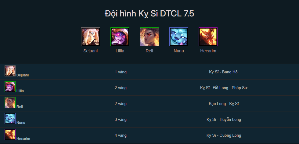 Đội hình Kỵ Sĩ TFT mùa 7.5