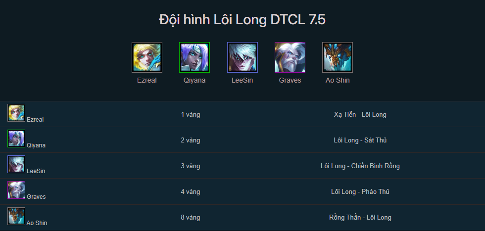 Đội hình Lôi Long TFT mùa 7.5