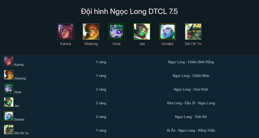 Đội hình Ngọc Long TFT mùa 7.5