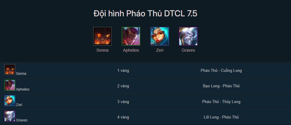 Đội hình Pháo Thủ TFT mùa 7.5
