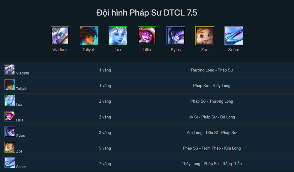 Đội hình Pháp Sư TFT mùa 7.5
