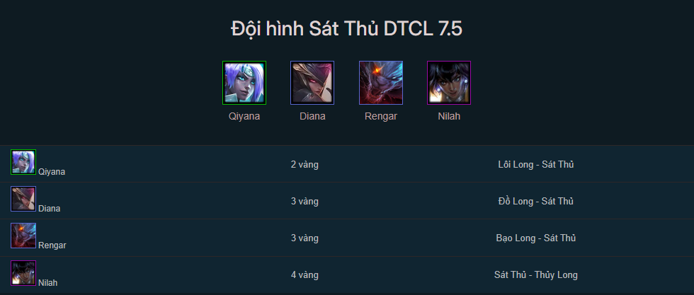 Đội hình Sát Thủ TFT mùa 7.5