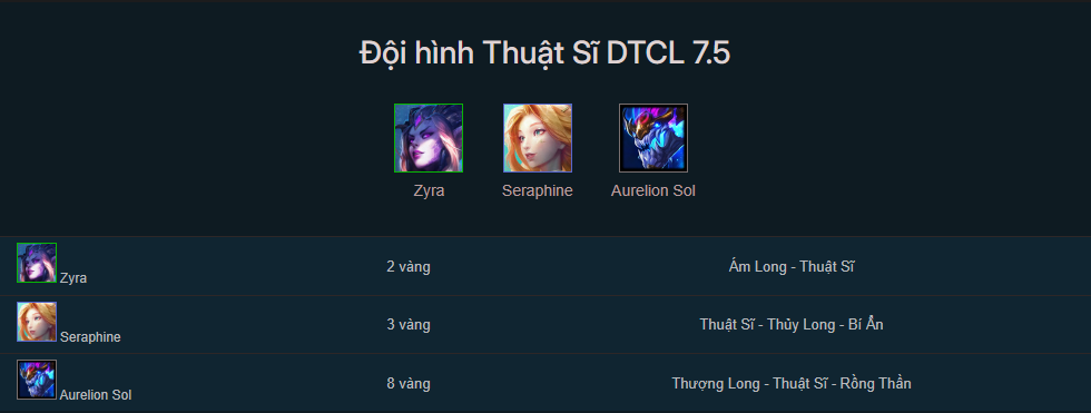 Đội hình Thuật Sĩ TFT mùa 7.5