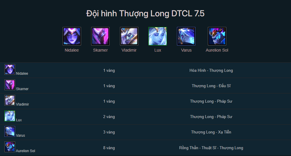 Đội hình Thượng Long TFT mùa 7.5
