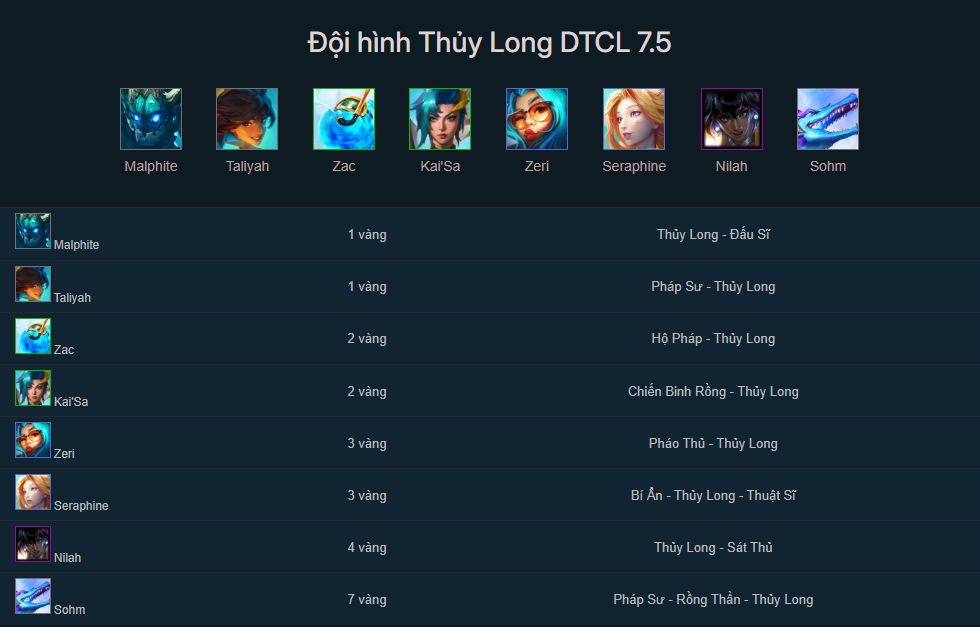 Đội hình Thủy Long TFT mùa 7.5