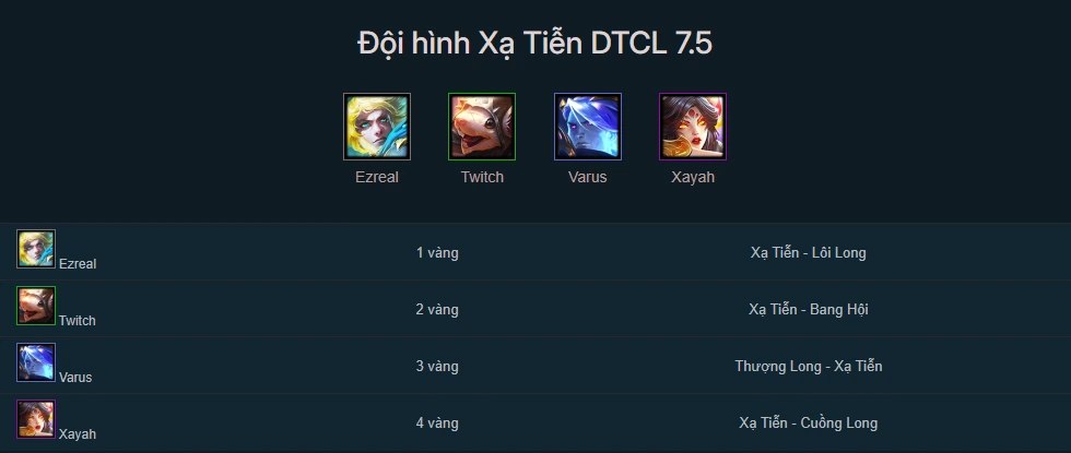 Đội hình Xạ Tiễn TFT mùa 7.5